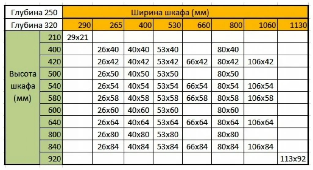 tipovye_razmery__raspredelitelnyh_shkafov.jpg
