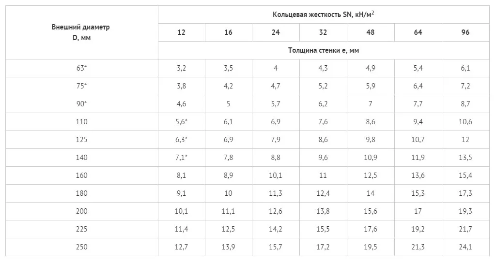 Воронки для кабеля ВЗК-СТ и ВЗК-БК - типоразмеры