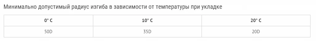 Допустимый радиус изгиба кабельных труб ПЭС