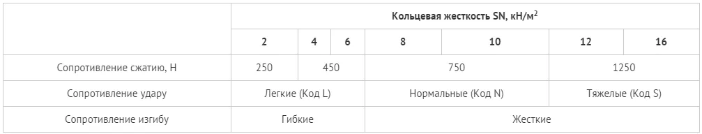klassifikatsiya-trub-kor.png