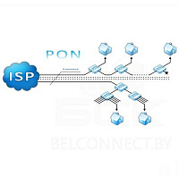 Построение сетей PON — цена и фото Построение сетей PON — цена и фото