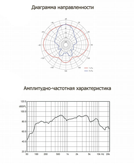 Акустические свойства громкоговорителя CS-503FE