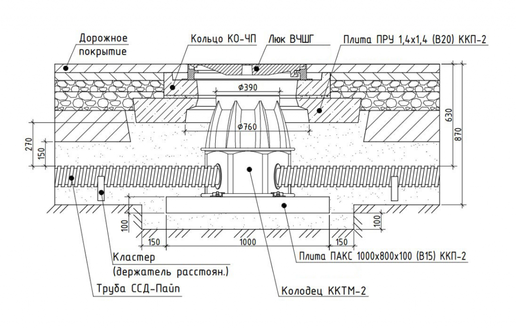 Схема монтажа кабельного колодца пластикового ККТМ-2