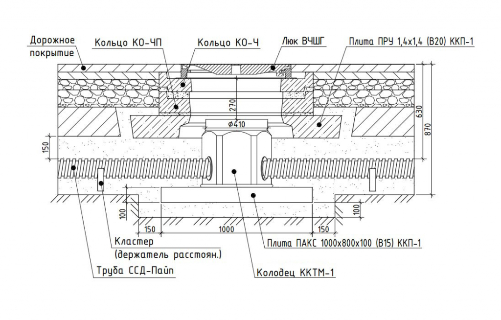 Схема установки кабельного колодца ККТМ-1