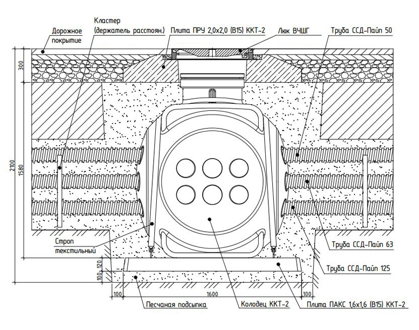 Кабельный колодец ККТ-2, схема установки