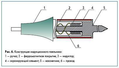 Индукционный паяльник