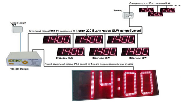 skhema-chasovoj-stancii.jpg