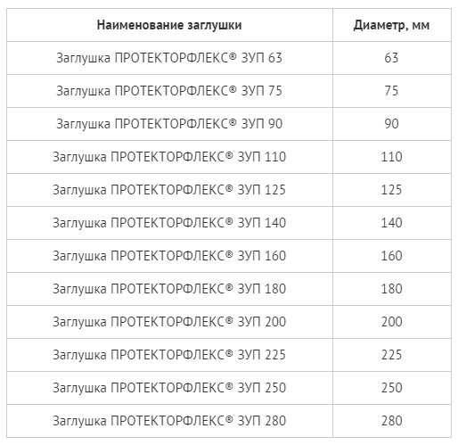 Заглушки для труб ЗУП - типоразмеры