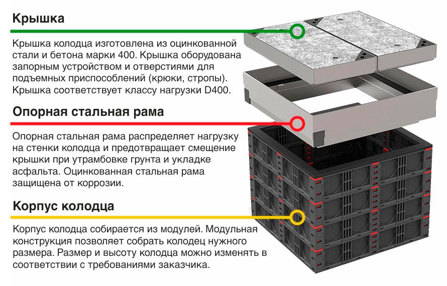 modulnyi_kolodets_mks_300.jpg