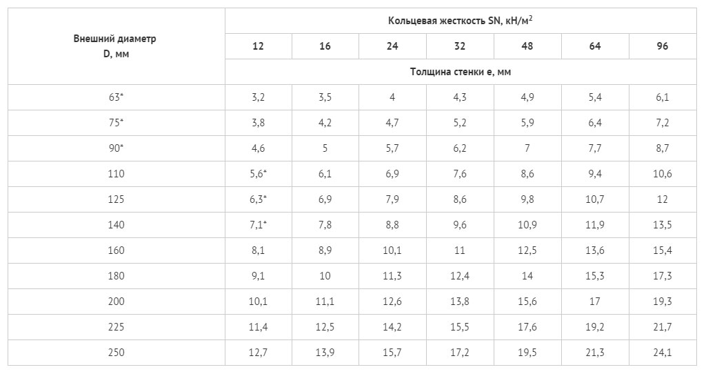 Воронки для кабеля ВЗК-СТ и ВЗК-БК - типоразмеры