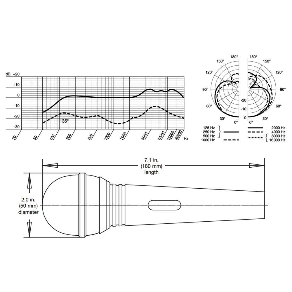 Динамический микрофон D880S, диаграмма и размеры