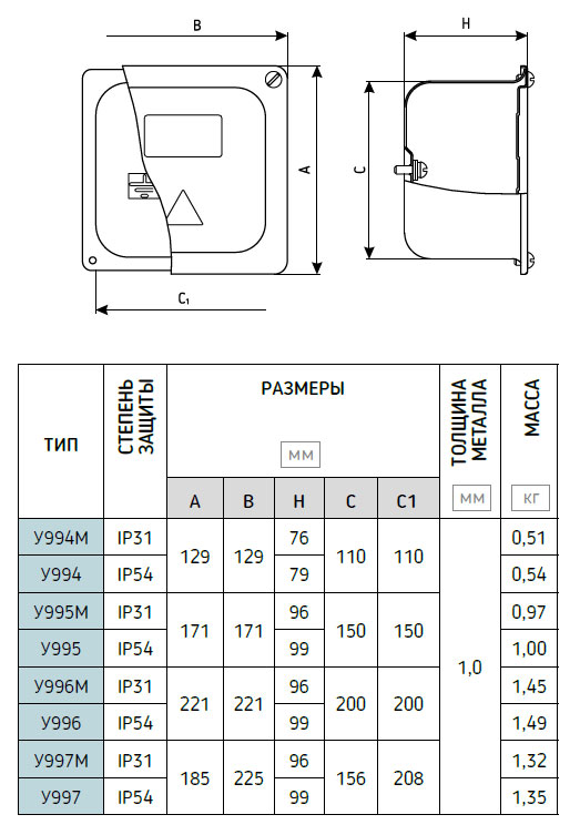 Схема размеров монтажной коробки У994-У997