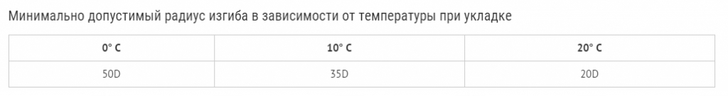 Допустимый радиус изгиба кабельных труб ПЭН