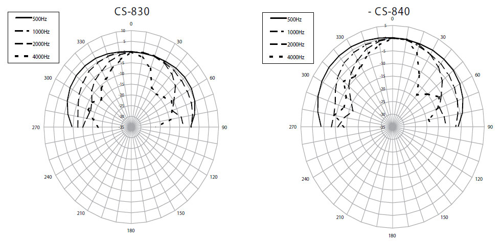 diagrammy-napravlennosti-cs-830-cs-840.jpg