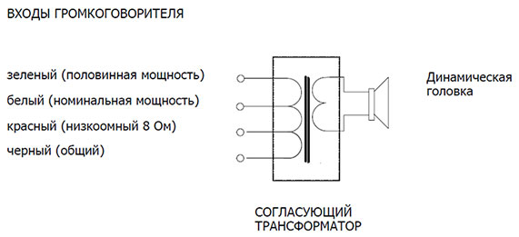 vhody-gromkogovoritelya-hs-20-30-50.jpg