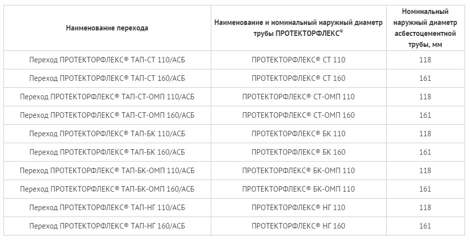 Переход ТАП для труб - типоразмеры