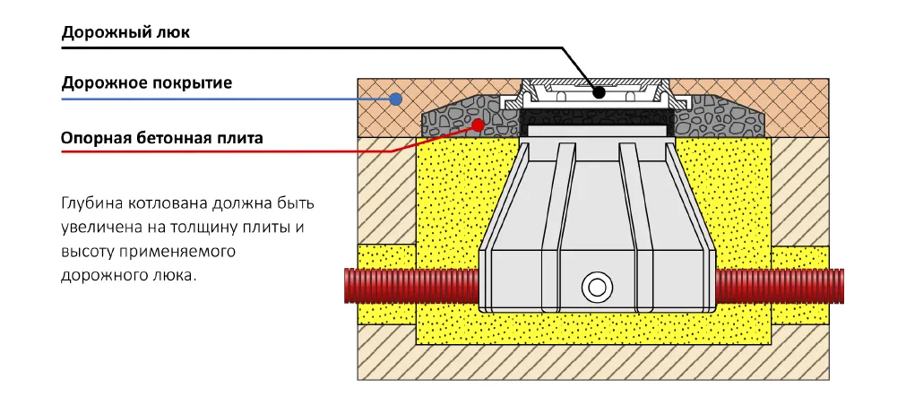 opornaya-plita.png Опорная плита. Монтаж кабельного колодца